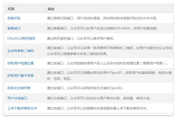  p>微信公众平台,简称公众号.