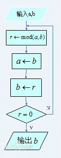  p>欧几里得算法又称 a target="_blank" href="/item/辗转相除法