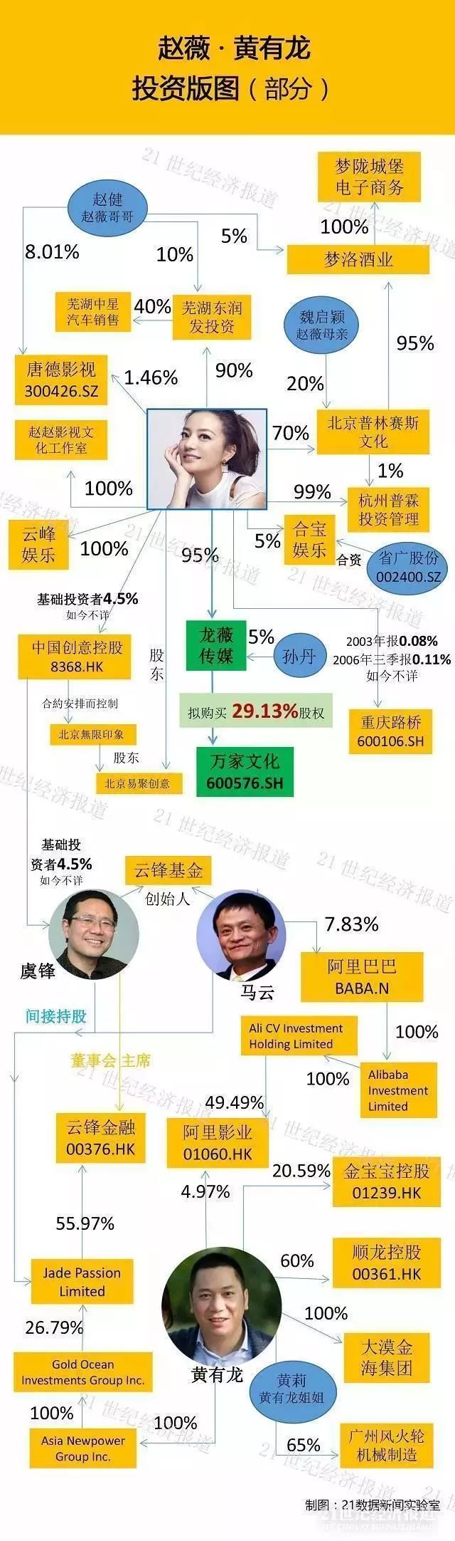 赵薇夫妇被禁入证券市场5年，56亿身价曝光_百科TA说