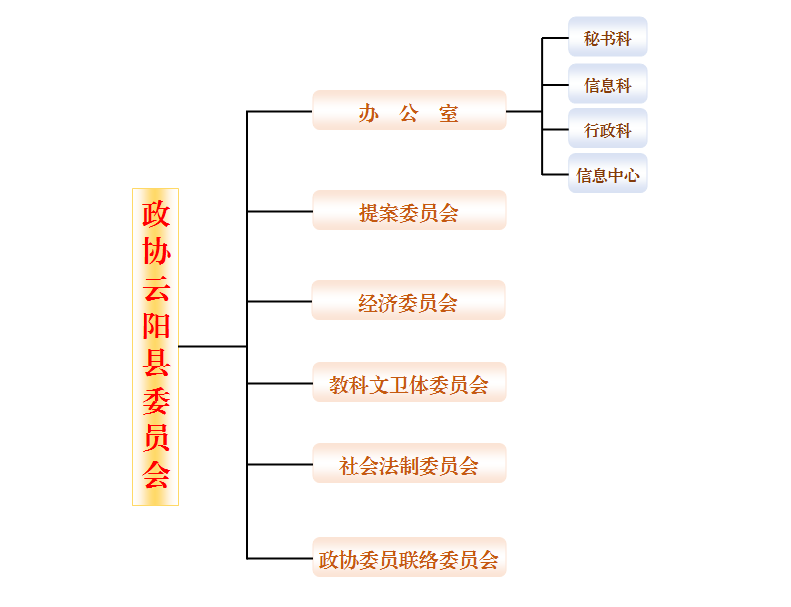 政协云阳县委员会