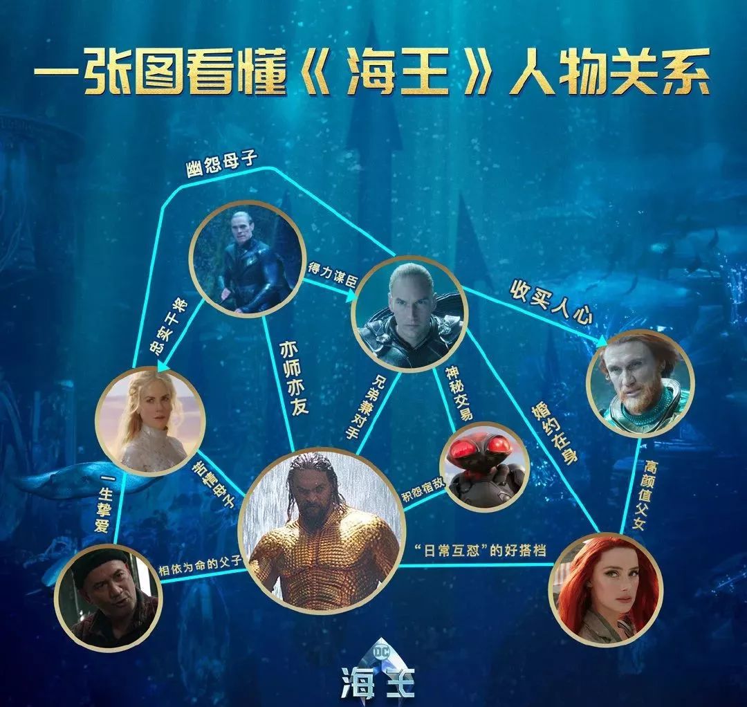 3天近7亿票房、豆瓣8.4《海王》能否打赢与漫威的翻身仗？_百科TA说