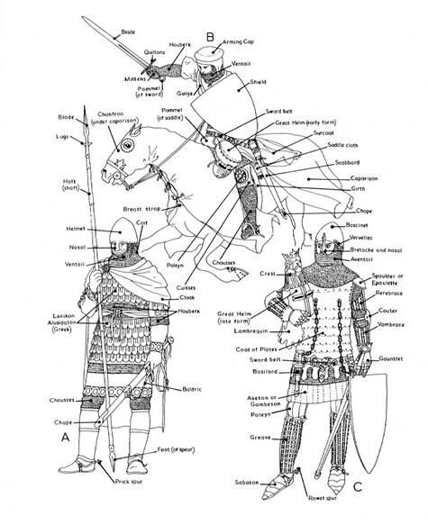  p>圣骑士的原文是paladin,其词根来源于palatinus,palatinus则意为"