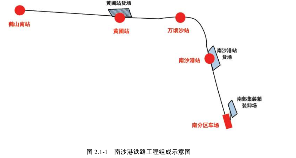  p data-id="gnaskxb9oi">万顷沙站,为新建南沙港铁路拟设站点之一