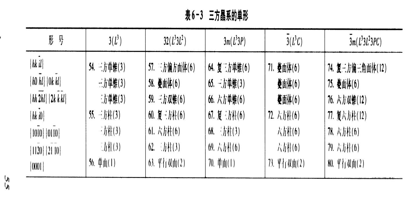 晶体的理想形态是由几个平滑的晶面围成的几何形体