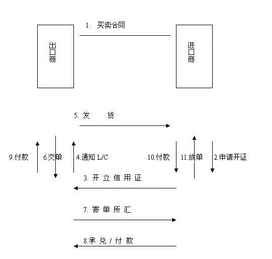  p>进口信用证是指 a target="_blank" href="/item/开证行/6471049"
