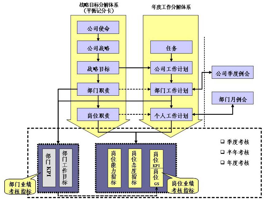绩效考核管理系统 - 绩效考核管理系统软件