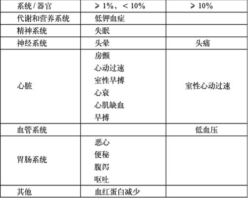 左西孟旦注射液