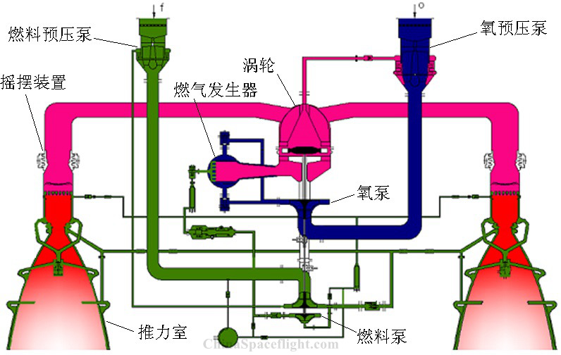  p>长征九号运载火箭(英语:long march 9,缩写:cz-9或lm-9)是 a