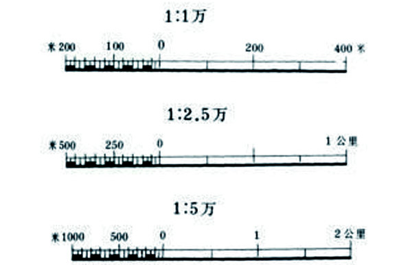 地图比例尺