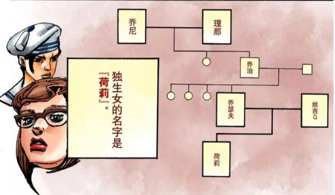 乔瑟夫·乔斯达