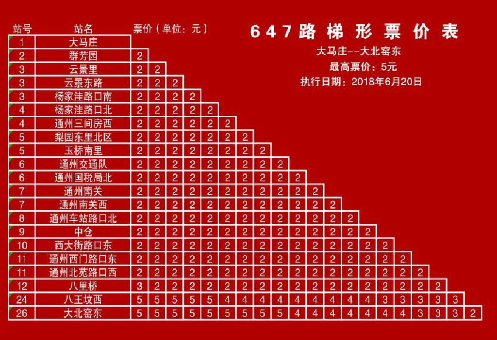 北京公交647路