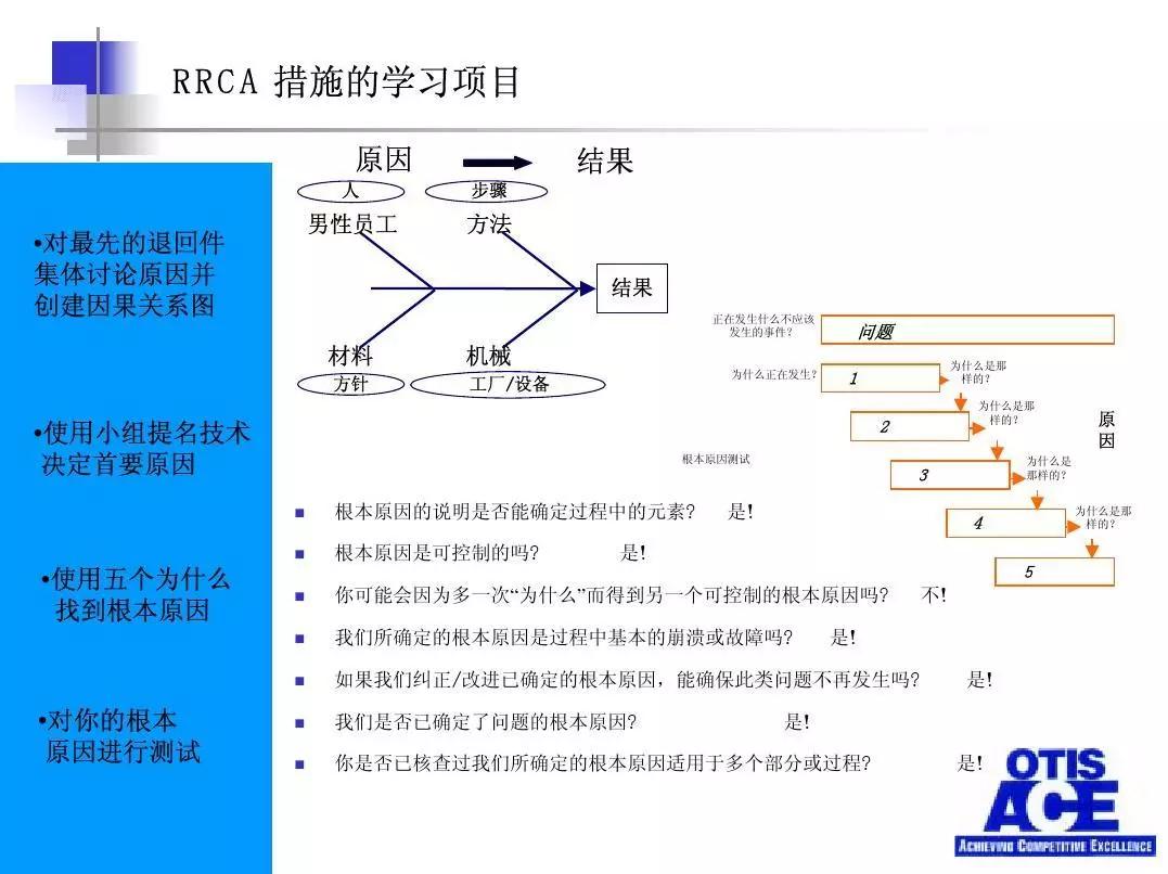 很多人不懂的严格根源分析（RRCA）这里说明白-奥的斯内部资料_百科TA说