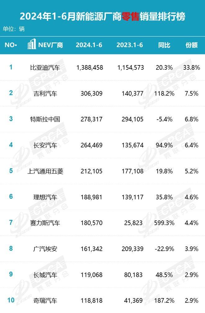 享界S9 39.98万起 华为智驾3.0系统 BBA高端市场挑战_享界s9t