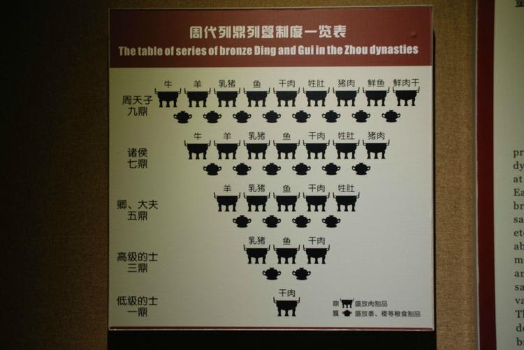 夏朝究竟有没有“九鼎”？考古发现原来是西周的产物_百科TA说