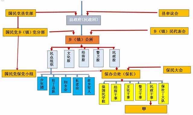 围村,先后辖于靖定乡,同和乡,洲心乡,塘坦乡,塘坦大队,塘坦村民委员会
