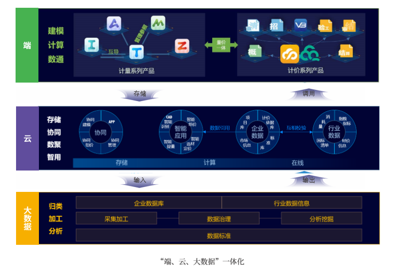 中数互动网站建设 全网资源