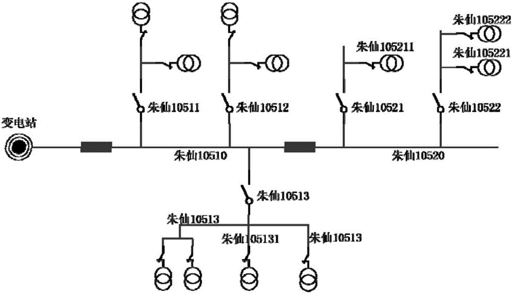 一种基于配电网拓扑结构的停电次数确定方法