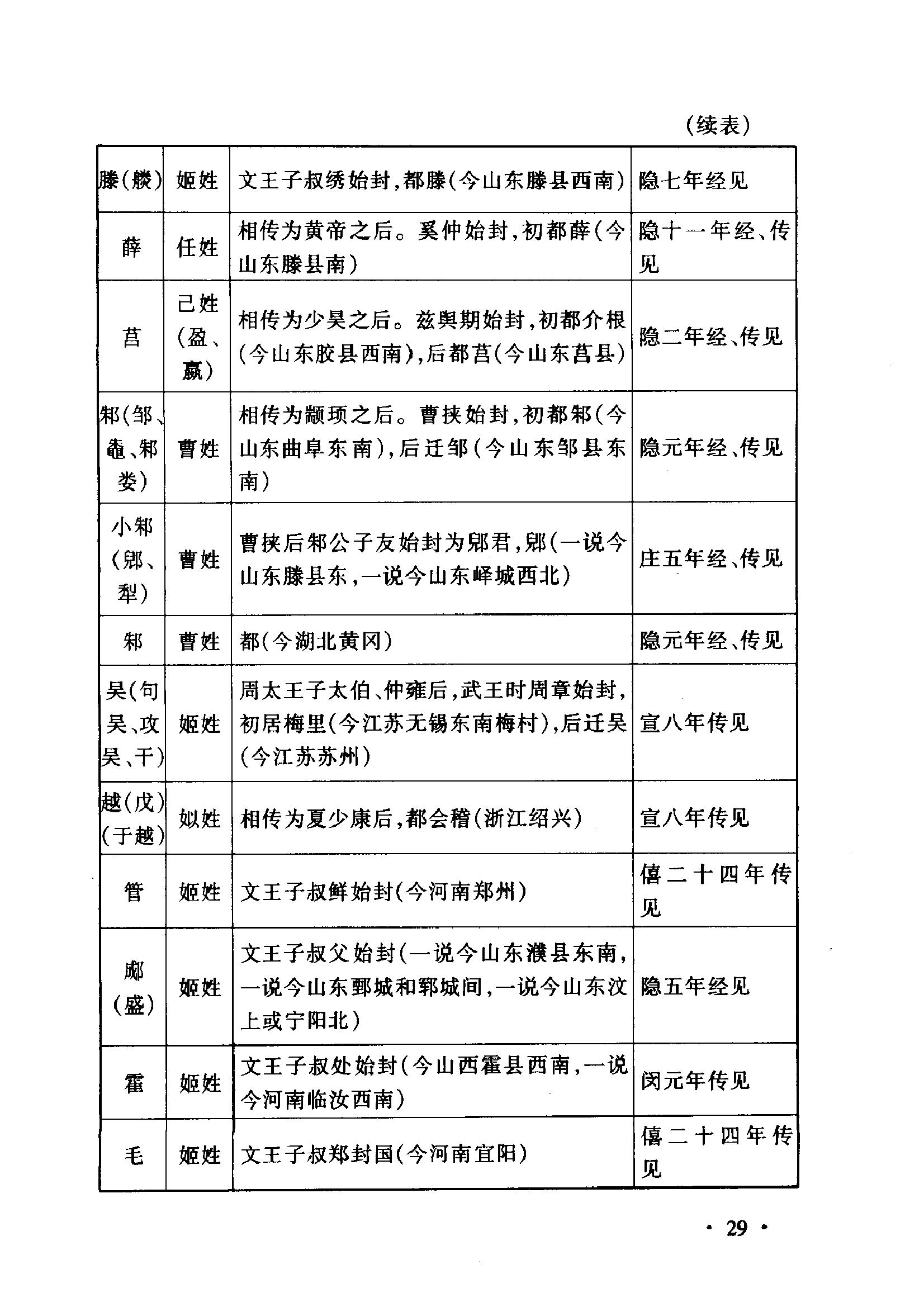 3820941" data-lemmaid="3820941">商 /a>代已开始分封诸侯,称号有 a