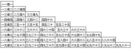 九九乘法