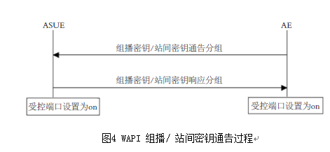 WAPI_百度百科