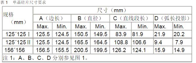  a target="_blank" href="/item/硅片/4897759" data-lemmaid="