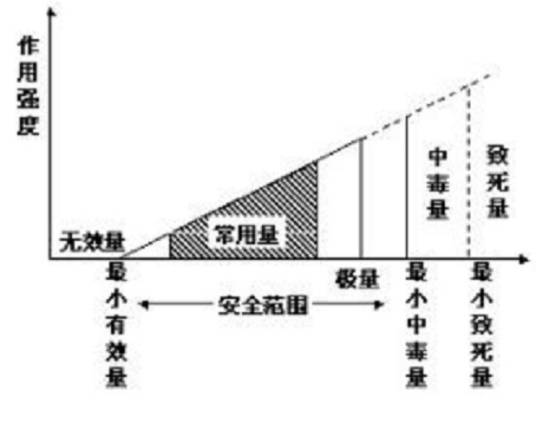 剂量_百度百科