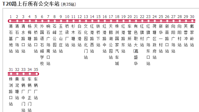  p>株洲公交t20路是一条公交路线,隶属于株洲公交巴士股份有限责任