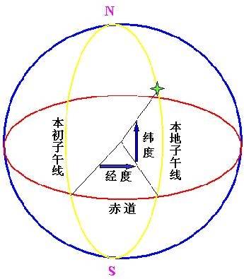 经度（指球面坐标系的横坐标）_百度百科