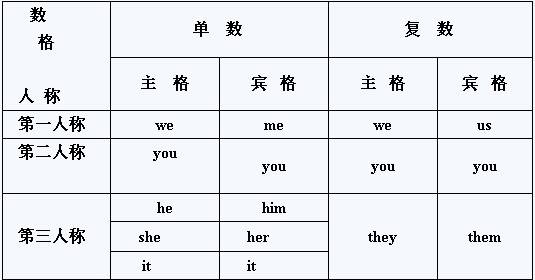 形式主语_百度百科