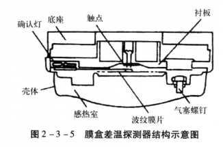 感温式火灾探测器