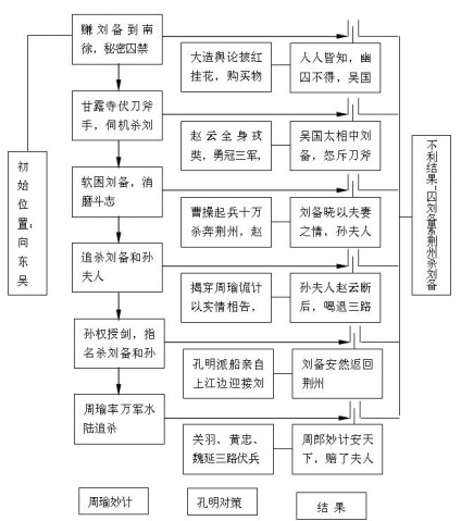  p>过程决策程序图法(pdpc法,process decision program chart) pdpc