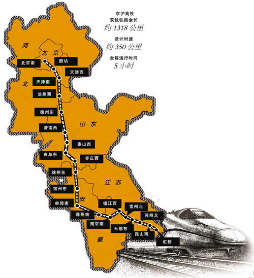 京沪高铁