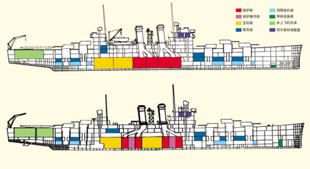 "海伦娜"号轻巡洋舰