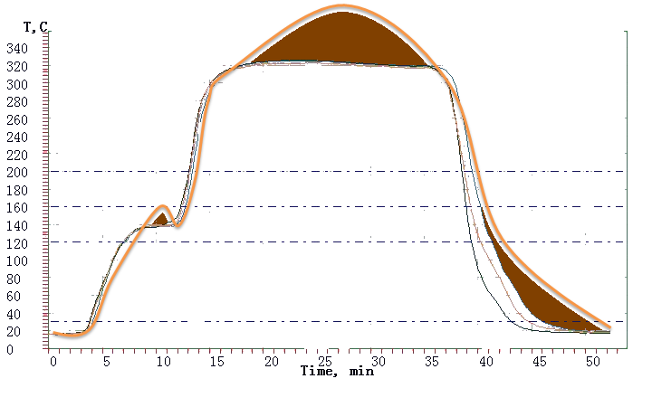 烧结温度是指耐火物料或陶瓷<a target="