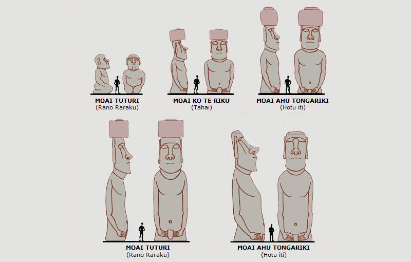  p> a>摩艾 /a>(moai),另译:摩阿仪,摩埃,毛埃,是位于 a href="#"