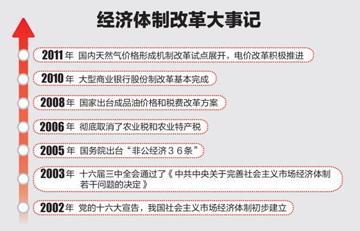  p>中国经济体制改革是指推进重点领域和关键环节的改革,处理好政府和