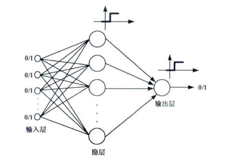 二进神经网络_百度百科