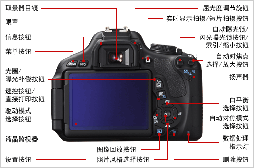 佳能canoneos650d说明书没讲透的使用技巧(全彩)