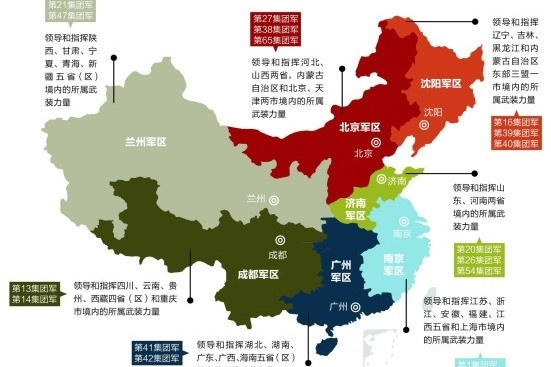 解放军七大军区