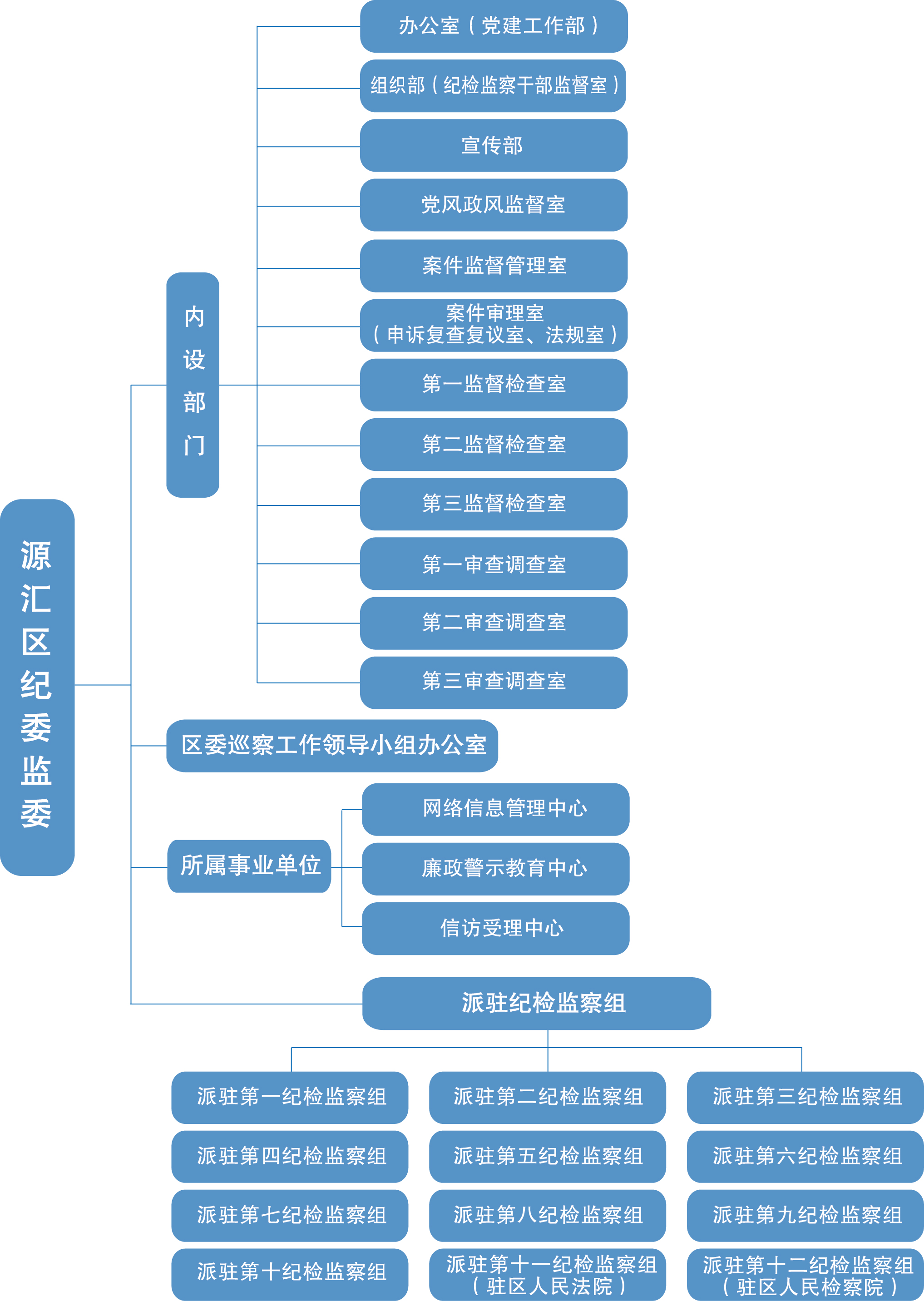 漯河市源汇区监察委员会