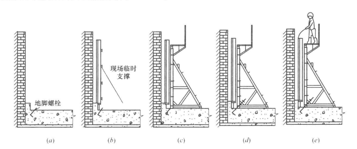 超高墙体单侧支模施工工法