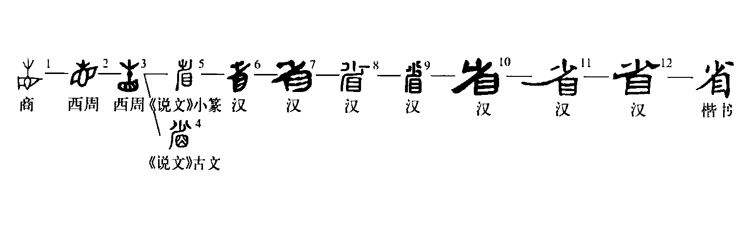 此字始见于商代甲骨文及商代金文,古字形像用眼观察草木,本义指查看