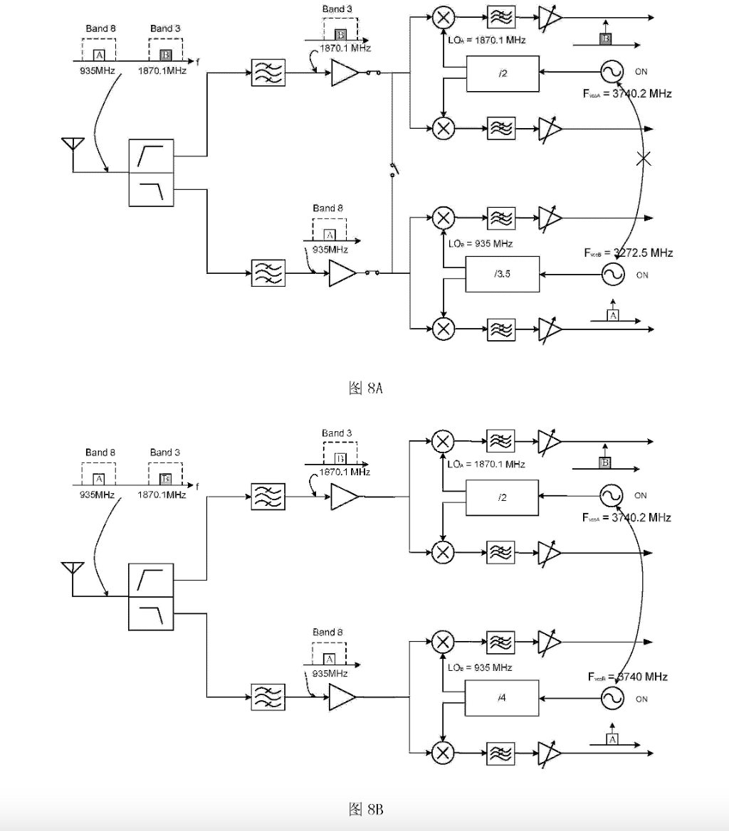 发送短信原理图解大全