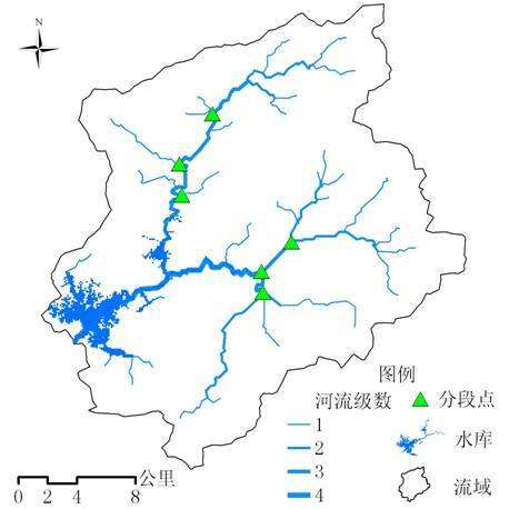 分布式流域水文模型