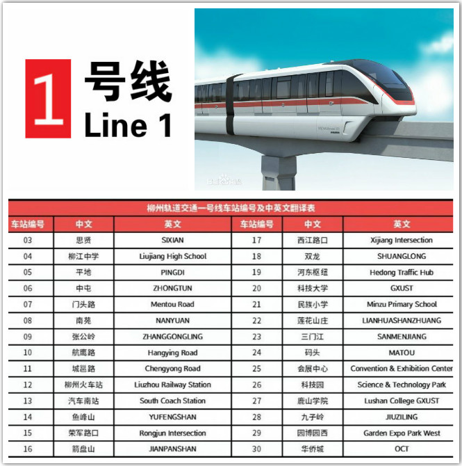 柳州轨道交通1号线