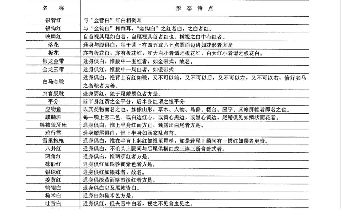  p>金鱼( i>carassius auratus linnaeus /i>),在 a target="_blank"