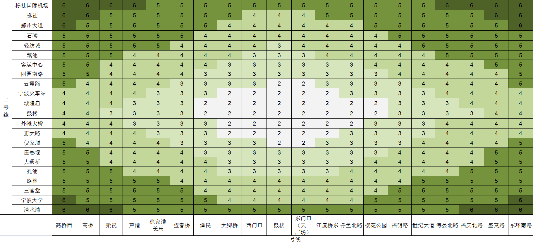 宁波交通轨道