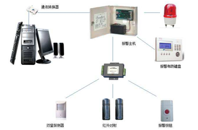 入侵报警系统
