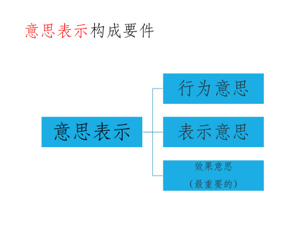 意思表示_百度百科