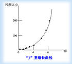j型曲线
